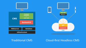 C’est quoi un Headless CMS, et en avez vous besoin ?