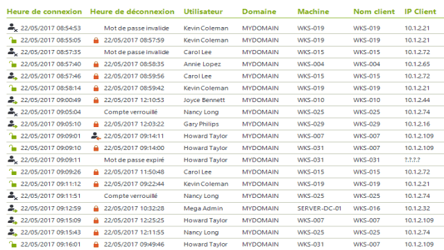 Historique des sessions utilisateur