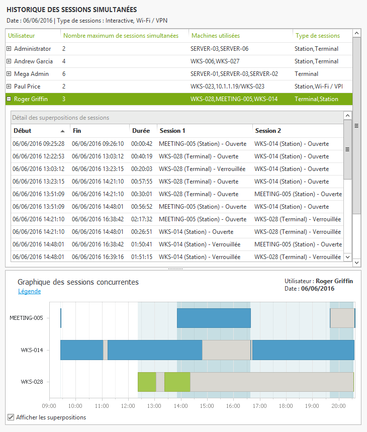 Historique des sessions simultanées