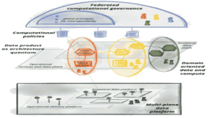 Finding IBM i’s Place In Data Fabrics And Data Meshes