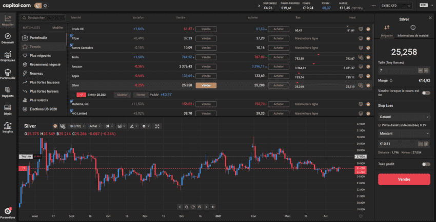 Capital.com Meilleure plateforme de trading de CFD sur cryptomonnaie et matières premières