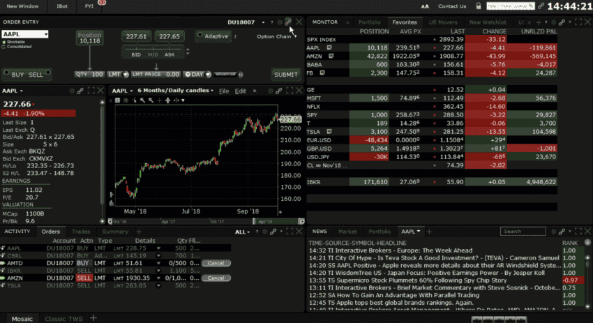 TWS : la plateforme de trading professionnelle d'Interactive Brokers