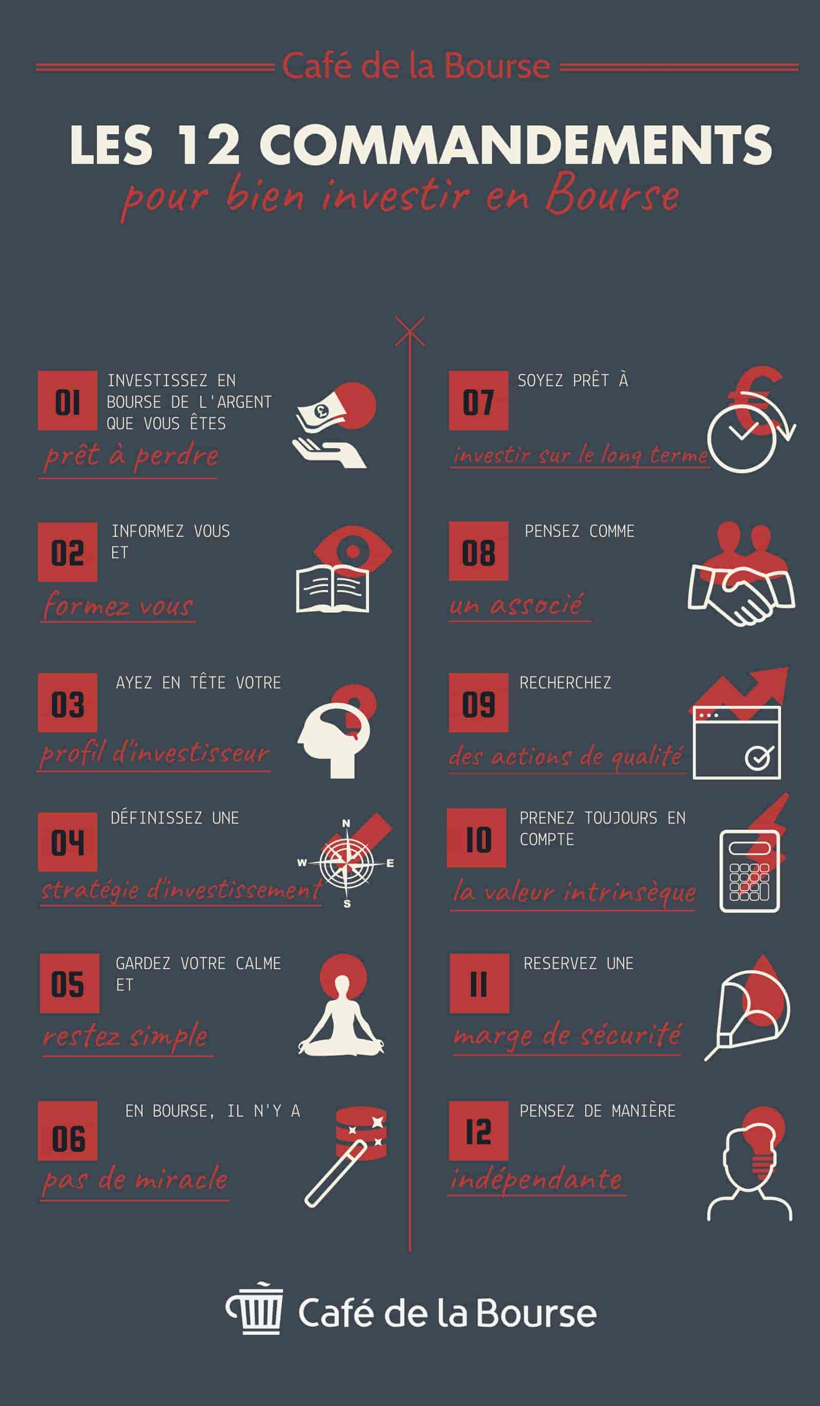 infographie-investir-en-bourse