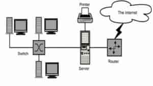 Cloud Computing – Définition, Avantages et Exemples d’utilisation