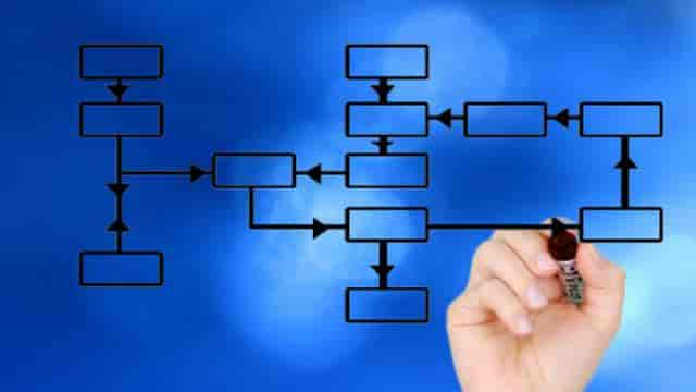 diagramme de processus