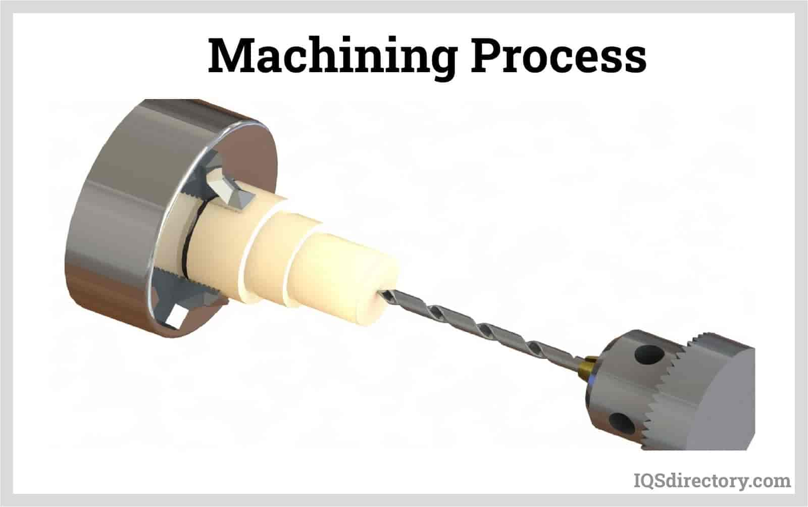 Processus d'usinage