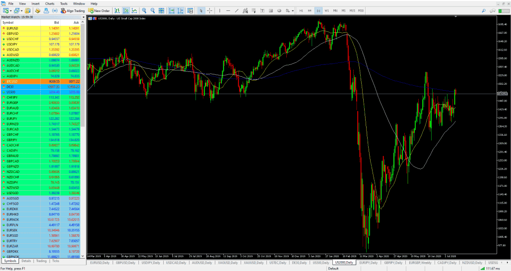 MetaTrader 5 plateforme de trading