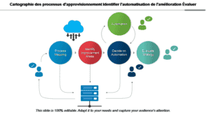 Top 30 des modèles de carte de processus pour aider votre entreprise à réussir