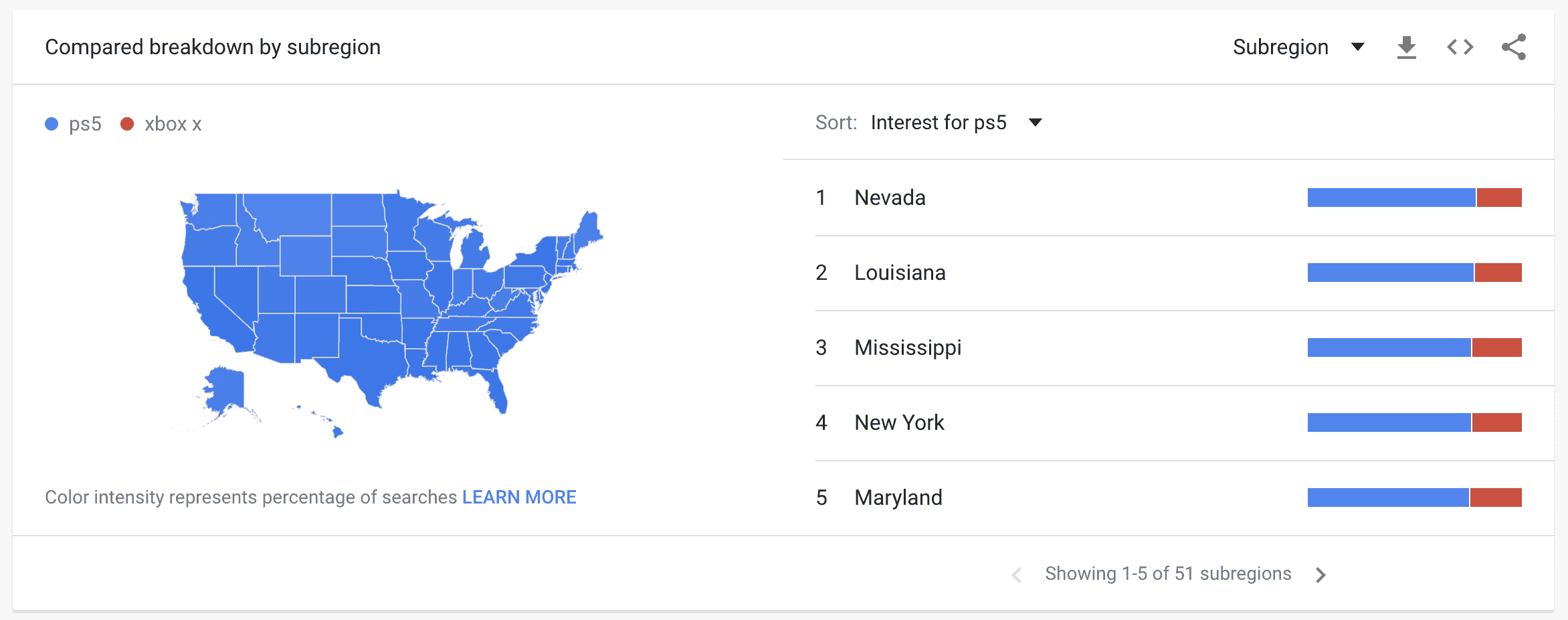 Recherche Google Trends