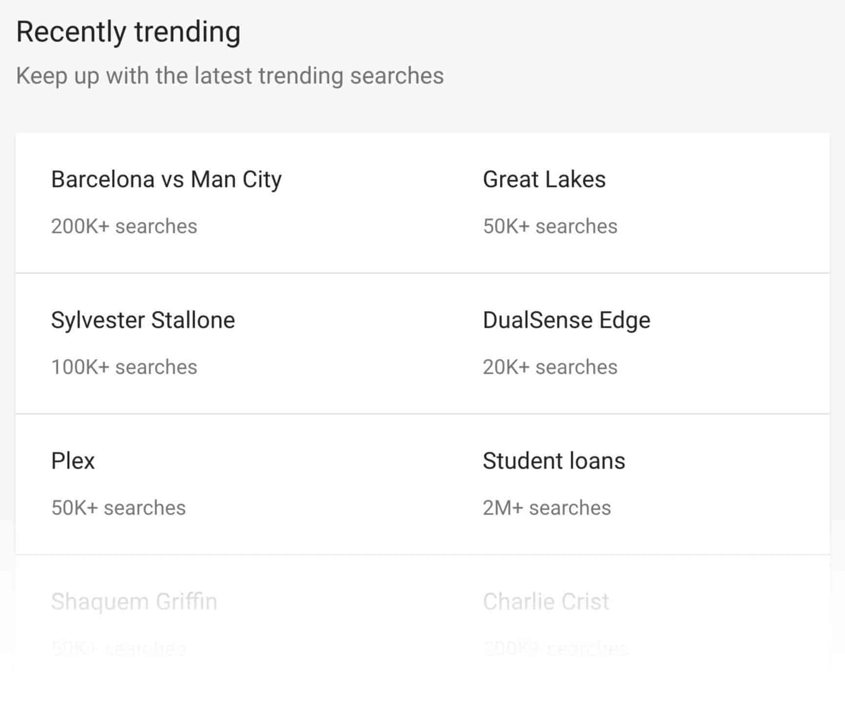 Exemple d'une tendance dans Google Trends