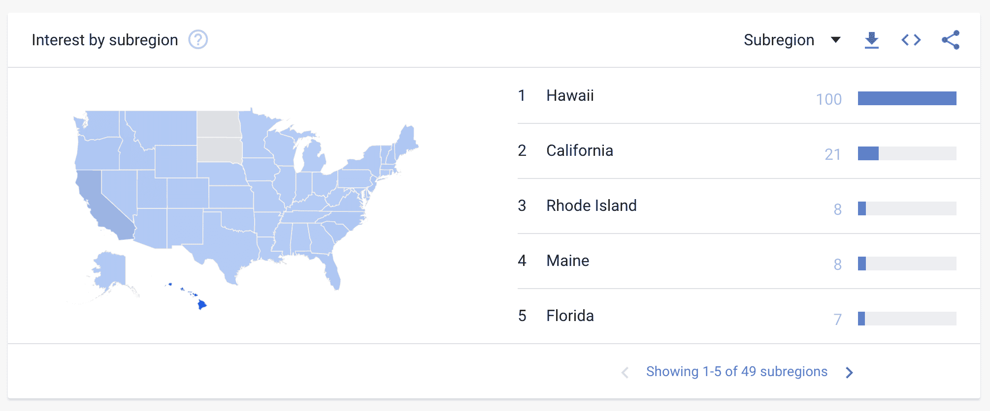 Définitions des sujets connexes tendance dans Google Trends