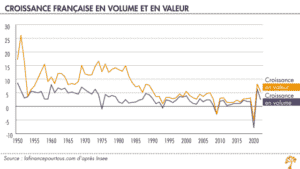 PIB (Produit intérieur brut) définition et enjeux