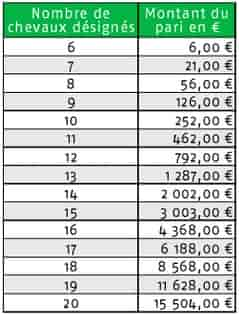 Tarif du Pick 5 PMU