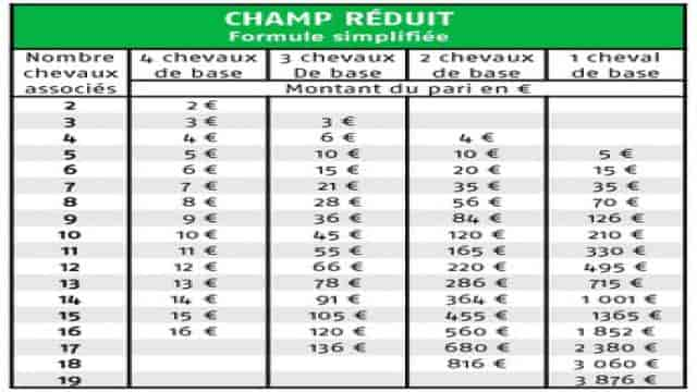 Le Pick 5 à champ réduit sur PMU