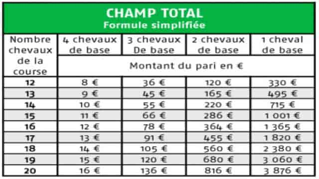 Découvrez sur PMU les tarifs du Pick 5