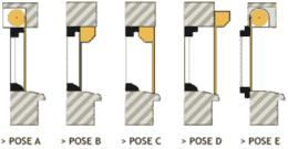 Types de pose volet roulant