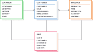 8 principes de gestion des données