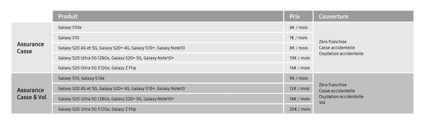 assurance location up2you samsung