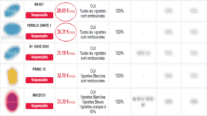 Tableau comparatif de mutuelles seniors : les meilleures couvertures santé à tarifs pas chers pour les plus de 60 ans classées selon leurs efficacités