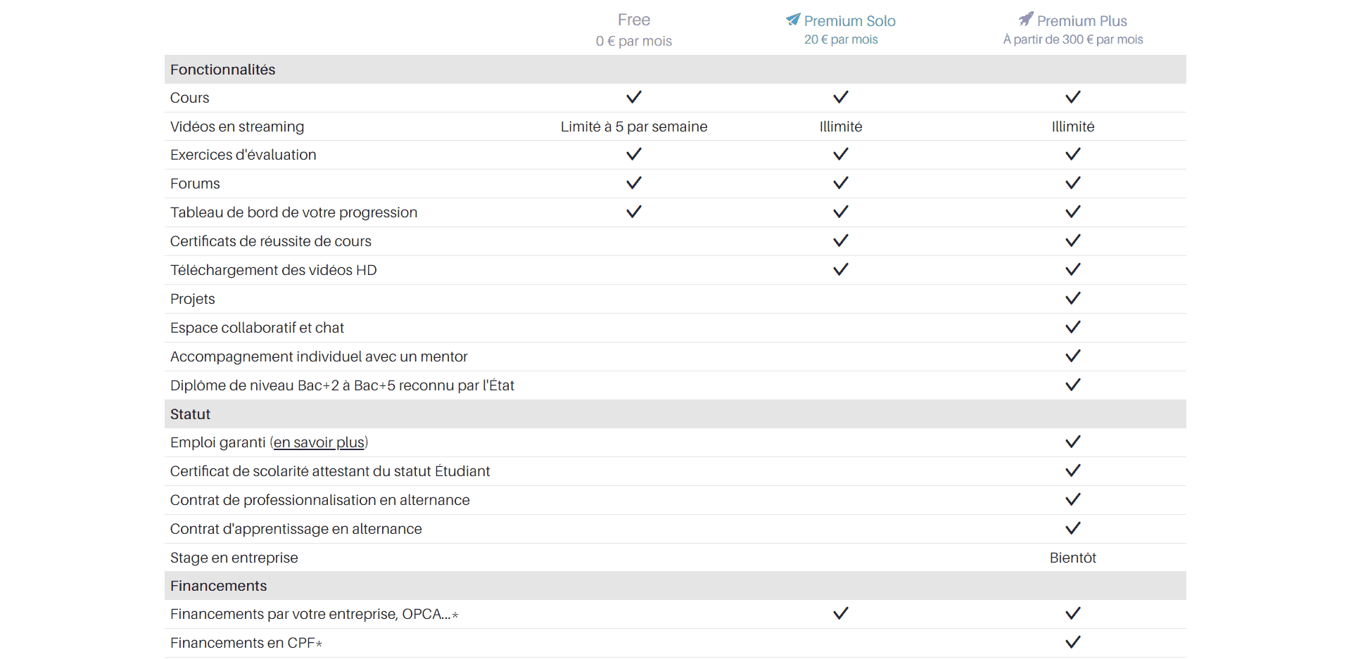 Tarifs OpenClassrooms