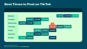 Quel est le meilleur horaire pour poster sur TikTok ? [Aide-mémoire]