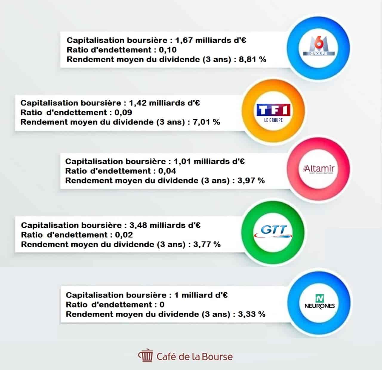 visuel meilleures actions PEA juin 2023