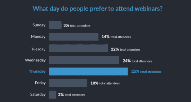 Comment réussir un bon webinaire ? Voici les toutes étapes pas à pas pour créer, animer et promouvoir un Webinaire 35