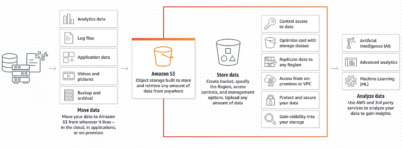 The Ultimate Cloud Storage Pricing Comparison