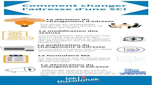 Comment changer l’adresse d’une SCI:
Guide 2023