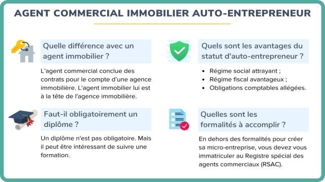 Agent commercial immobilier auto-entrepreneur : tout ce qu’il faut savoir