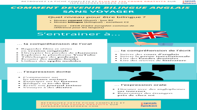 Comment devenir bilingue anglais sans voyager ?