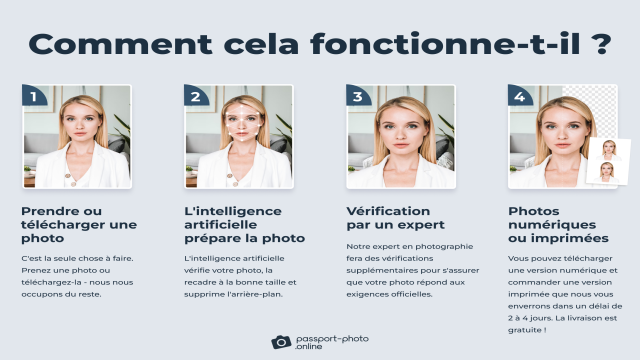 Comment faire une photo d’identité avec signature electronique ?