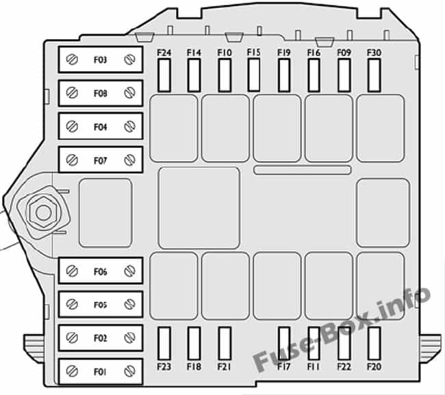 Affectation des fusibles du compartiment moteur