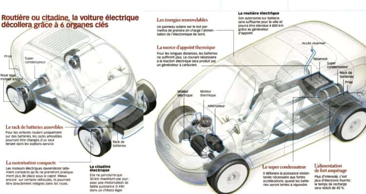 Voiture électrique : les atouts et les défis