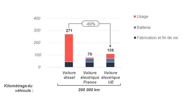 La voiture électrique, une vraie solution pour la mobilité de demain ?