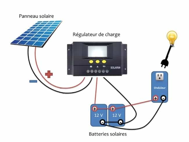 Batterie à décharge lente connectée à un kit solaire comprenant un panneau et un régulateur de charge