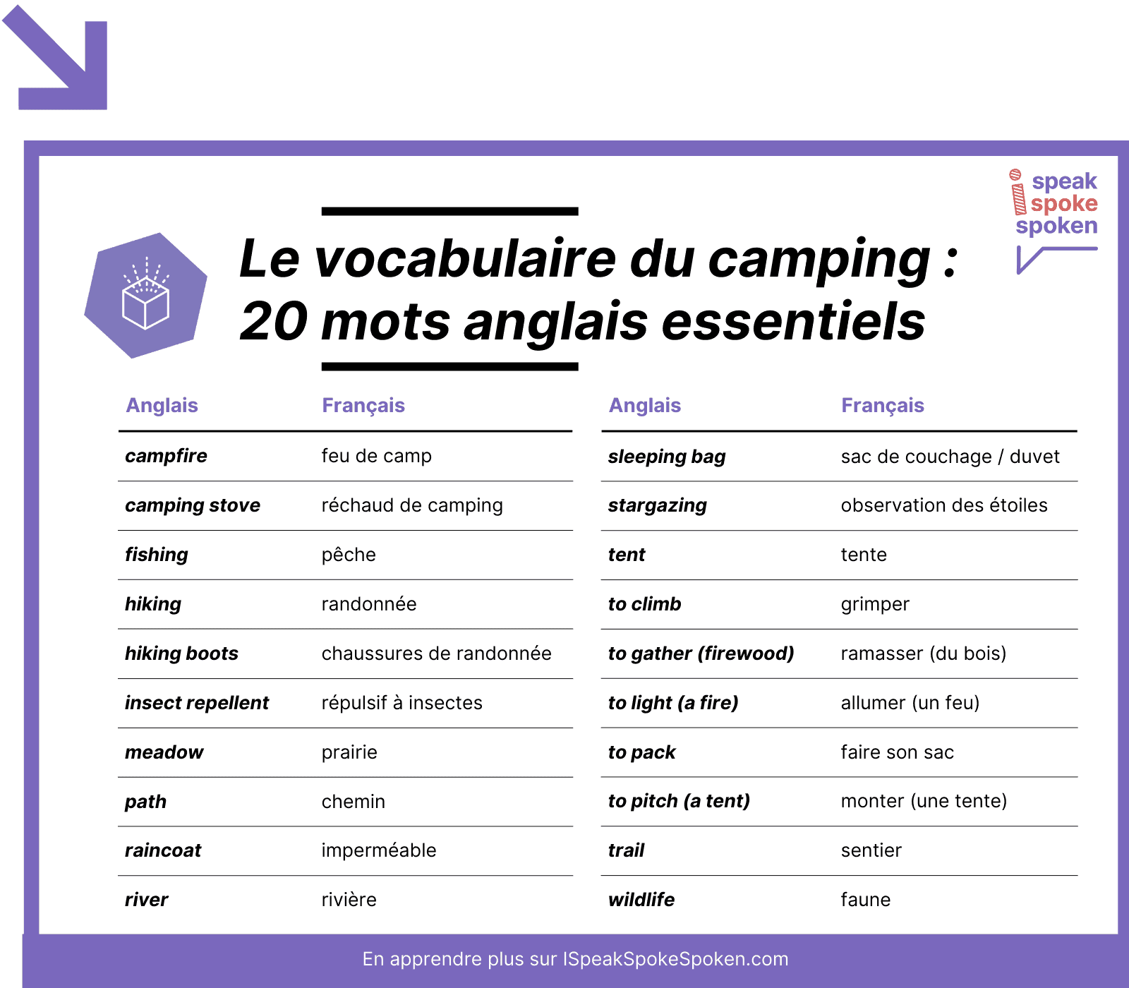 Équipement de camping