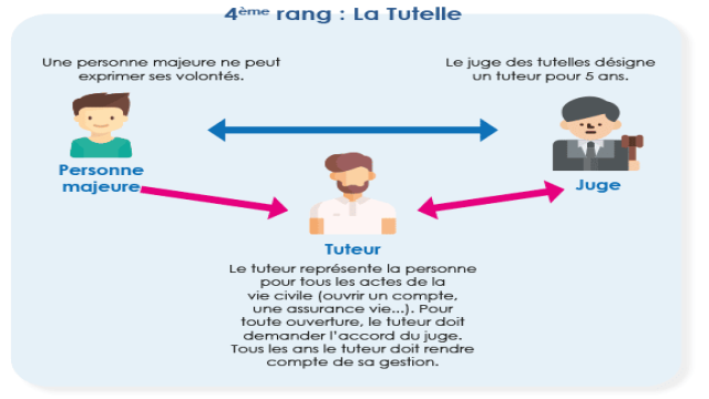 Tutelle : à qui s’adresse-t-elle et comment en faire la demande ?