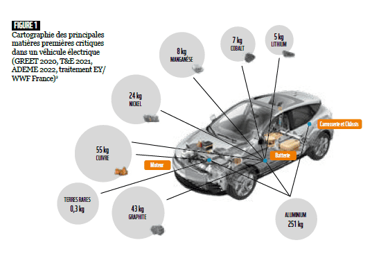 SUV électrique : un poids trop lourd pour réussir notre transition