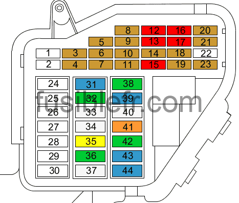 Schéma boîte à fusibles Audi A6 C6