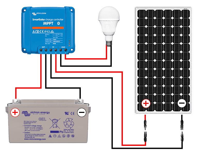 Raccordement du panneau solaire