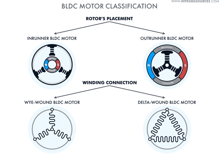 BLDC Motor Controller: How It Works, Design Principles & Circuit Examples