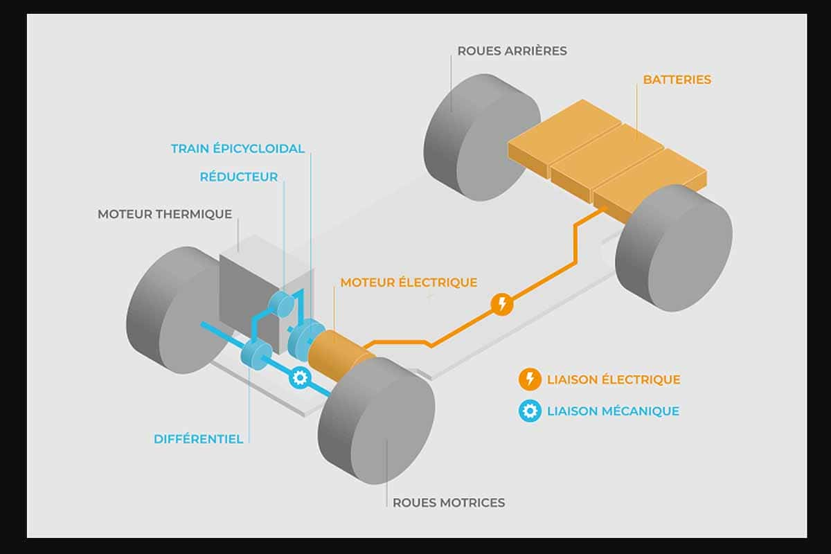 Twin-E, l’invention d’un kit pour convertir un véhicule thermique en voiture hybride en moins de 24 h