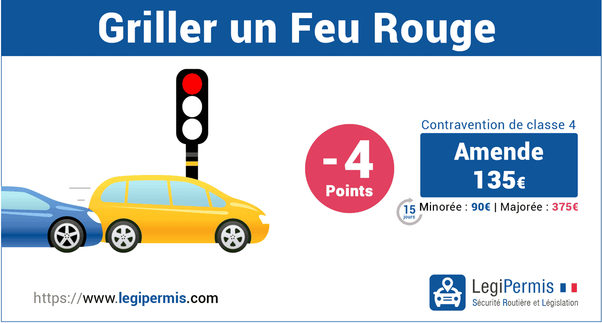 Le radar feu rouge. Comment ça marche ?